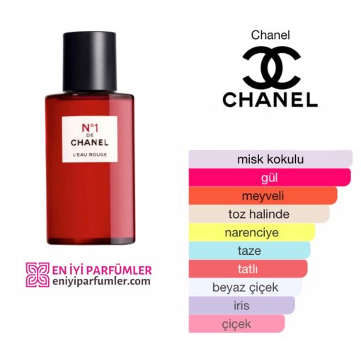 Chanel No.1 De Chanel L`Eau Rouge EDP 100 ML Kadın Tester Parfüm - Görsel 2